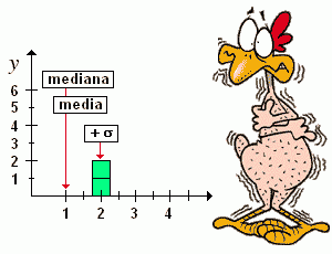 pollo statistico